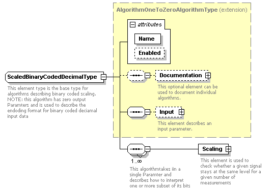 XidML-3.0.0_p362.png