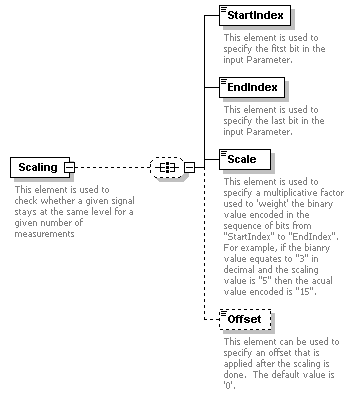 XidML-3.0.0_p363.png