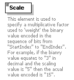 XidML-3.0.0_p366.png