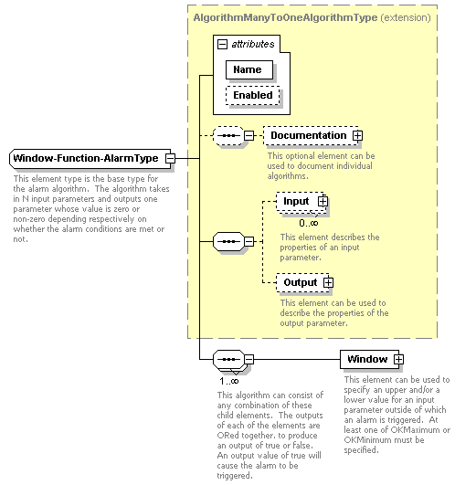 XidML-3.0.0_p368.png