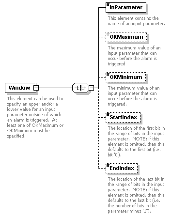 XidML-3.0.0_p369.png