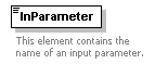 XidML-3.0.0_p370.png