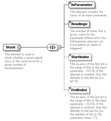 XidML-3.0.0_p376.png