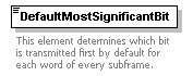 XidML-3.0.0_p38.png