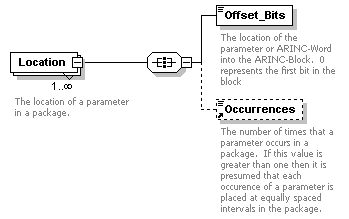 XidML-3.0.0_p389.png