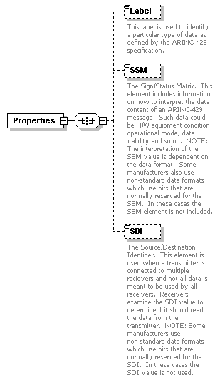 XidML-3.0.0_p392.png
