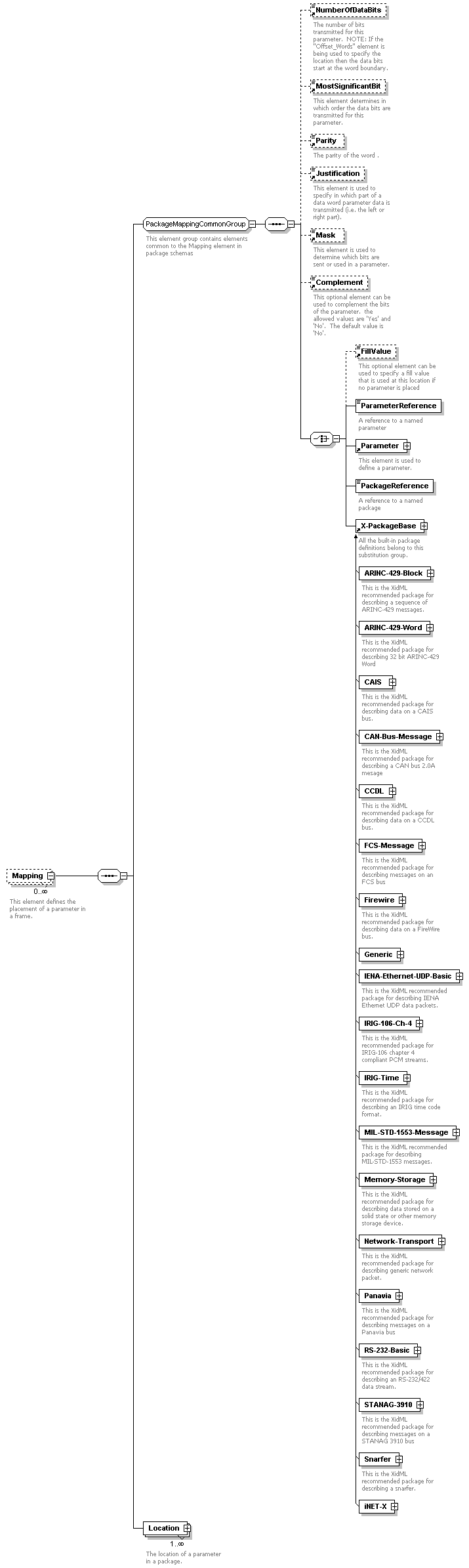 XidML-3.0.0_p397.png