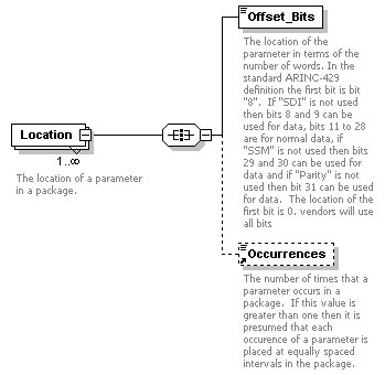 XidML-3.0.0_p398.png