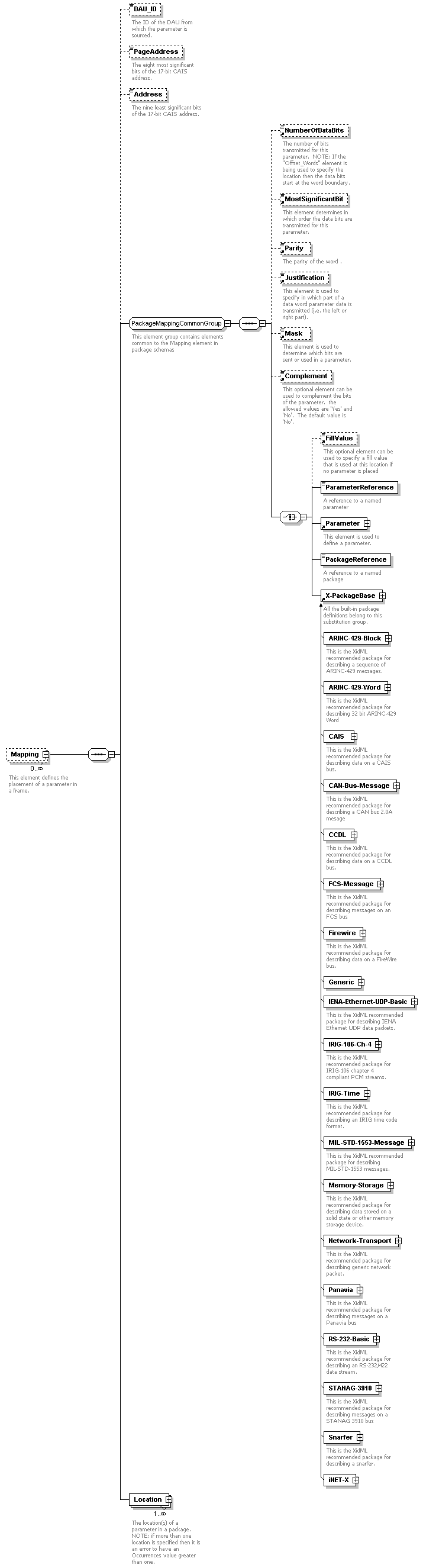 XidML-3.0.0_p402.png