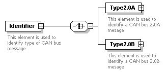 XidML-3.0.0_p409.png