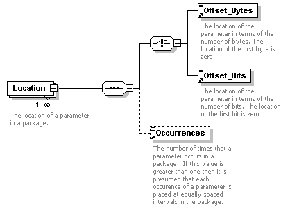 XidML-3.0.0_p417.png