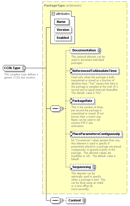 XidML-3.0.0_p418.png