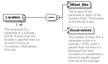 XidML-3.0.0_p421.png