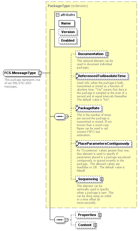 XidML-3.0.0_p422.png