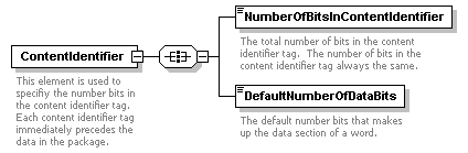 XidML-3.0.0_p424.png