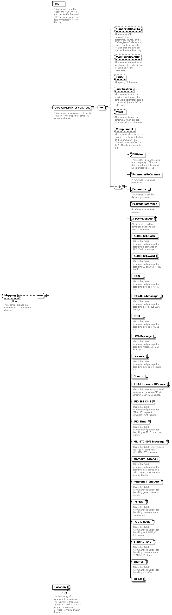 XidML-3.0.0_p428.png
