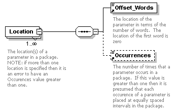 XidML-3.0.0_p437.png