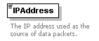 XidML-3.0.0_p438.png