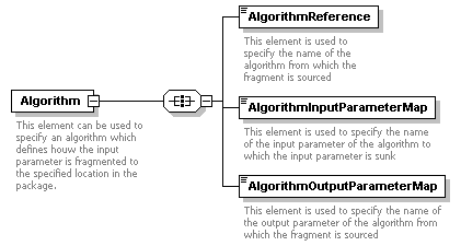 XidML-3.0.0_p44.png
