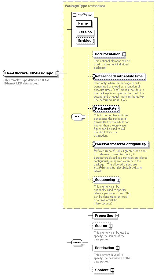XidML-3.0.0_p441.png