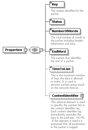XidML-3.0.0_p442.png