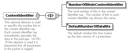 XidML-3.0.0_p448.png