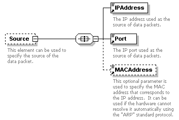 XidML-3.0.0_p451.png