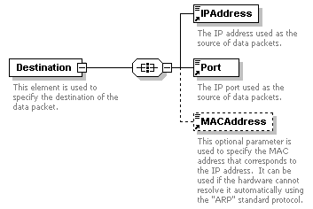 XidML-3.0.0_p452.png