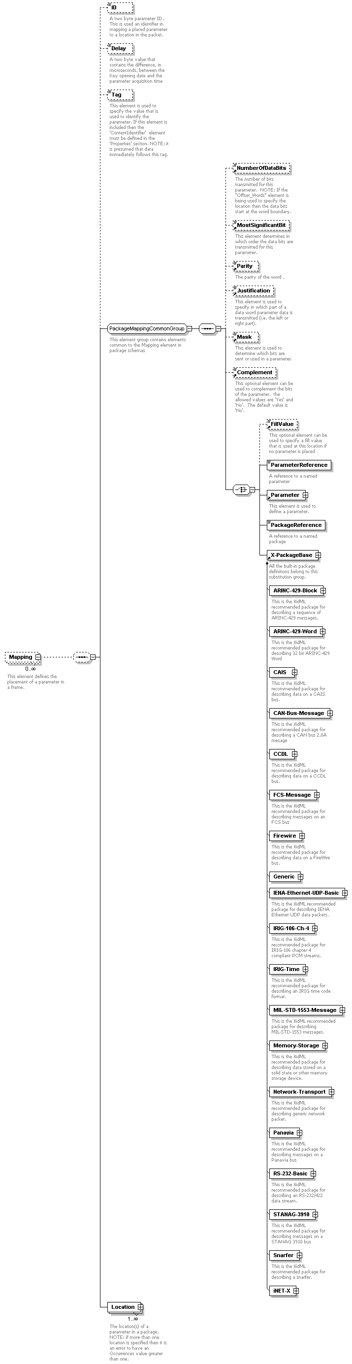 XidML-3.0.0_p454.png