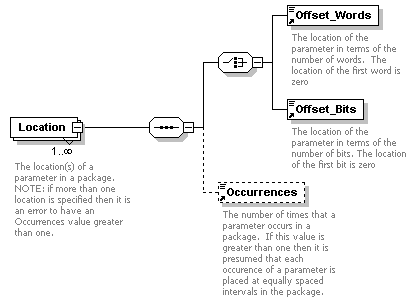 XidML-3.0.0_p458.png