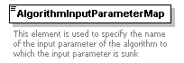 XidML-3.0.0_p46.png