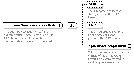 XidML-3.0.0_p465.png