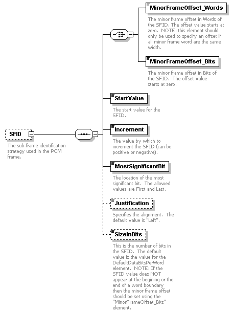 XidML-3.0.0_p466.png