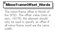 XidML-3.0.0_p467.png