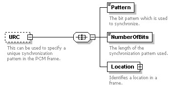 XidML-3.0.0_p474.png