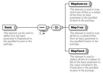 XidML-3.0.0_p48.png