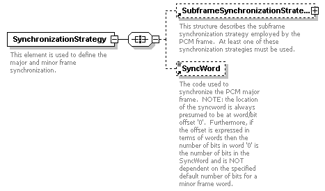 XidML-3.0.0_p482.png