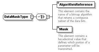 XidML-3.0.0_p486.png
