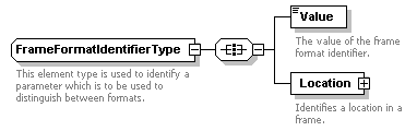 XidML-3.0.0_p489.png