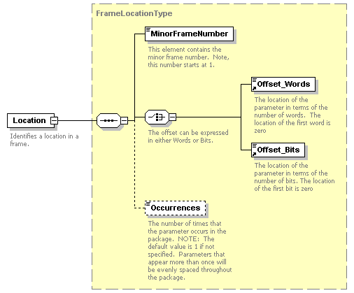 XidML-3.0.0_p491.png
