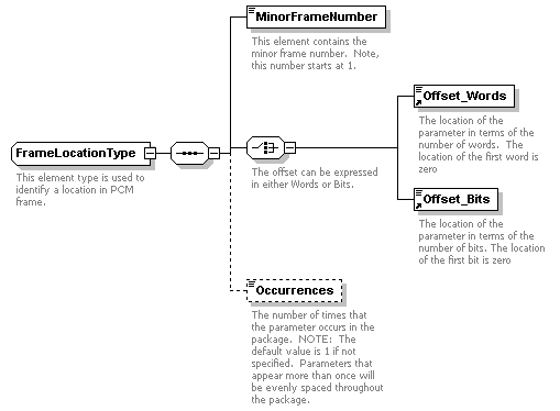XidML-3.0.0_p492.png