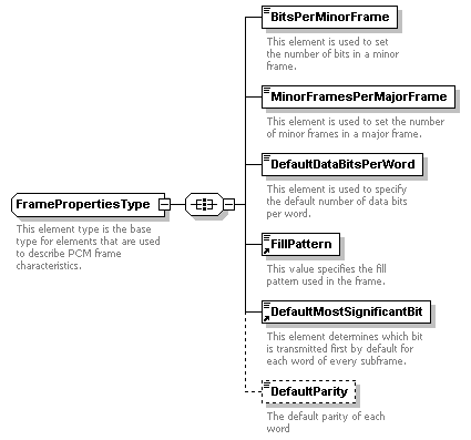 XidML-3.0.0_p496.png