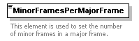 XidML-3.0.0_p498.png