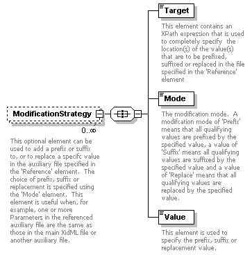 XidML-3.0.0_p5.png
