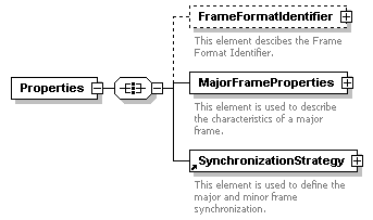 XidML-3.0.0_p502.png