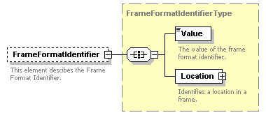 XidML-3.0.0_p503.png