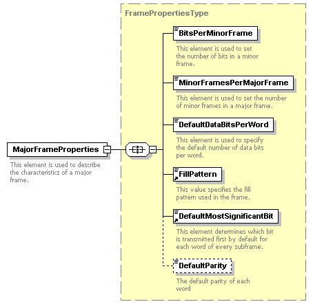XidML-3.0.0_p504.png