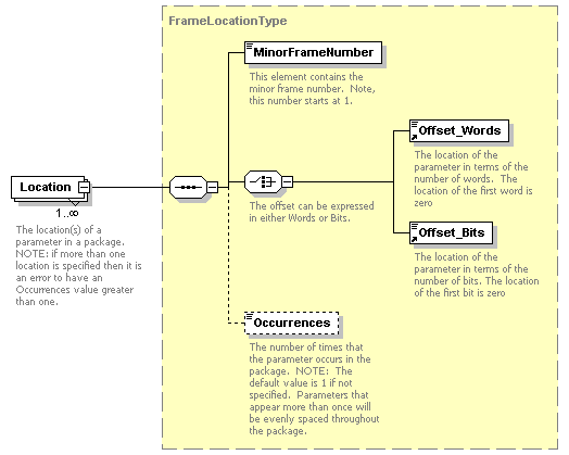 XidML-3.0.0_p507.png