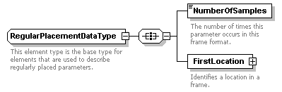 XidML-3.0.0_p509.png