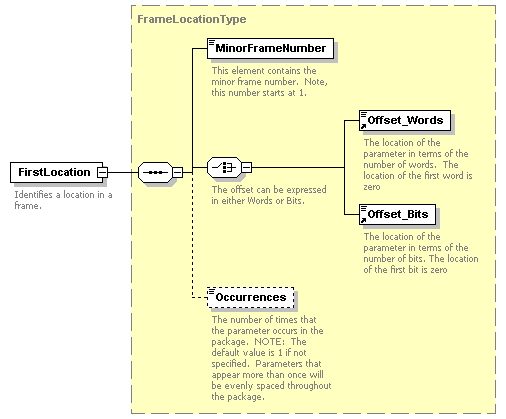 XidML-3.0.0_p511.png